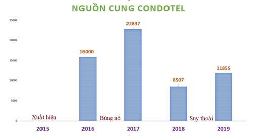 2019 - Một năm sóng gió, nhiều biến động - Bất Động Sản.